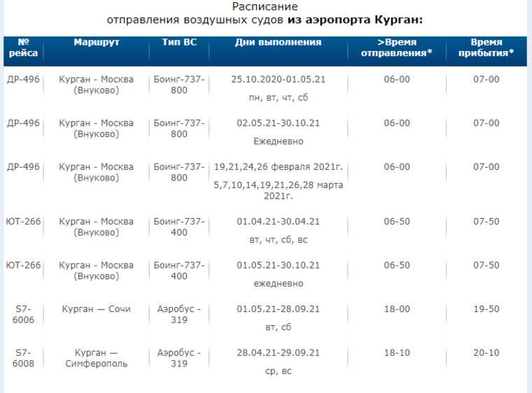 Аэропорт кургана. онлайн-табло прилетов и вылетов, сайт, расписание 2022, гостиница, как добраться на туристер.ру