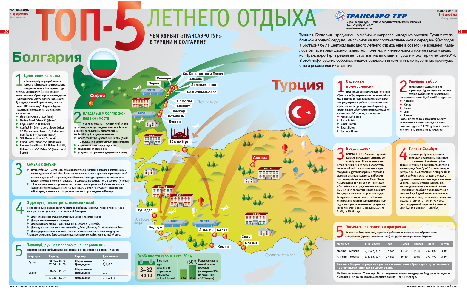 Болгария в августе 2021: въезд, ограничения, справки