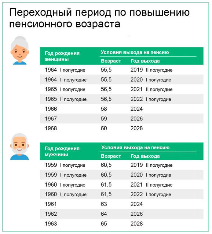 С 1 июля 2020 года все пенсии в болгарии будут увеличены на 6.7%. размеры пенсии в болгарии