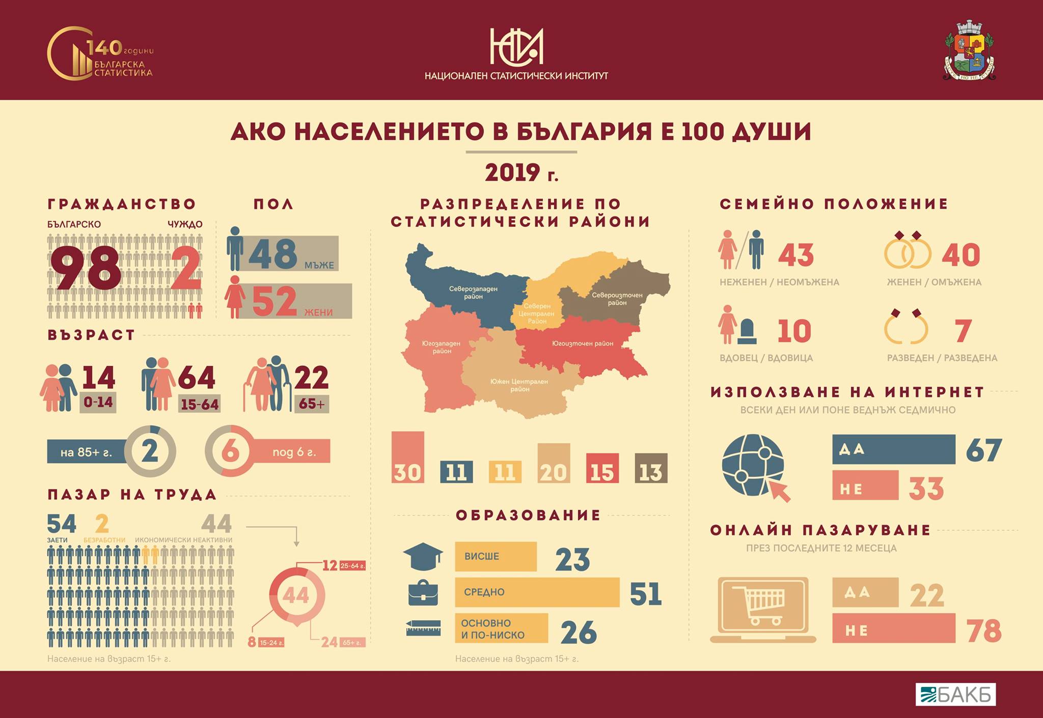 Как за 10 лет вырос уровень жизни населения болгарии и румынии, и как — россии? | где хорошо? взгляд из кризистана