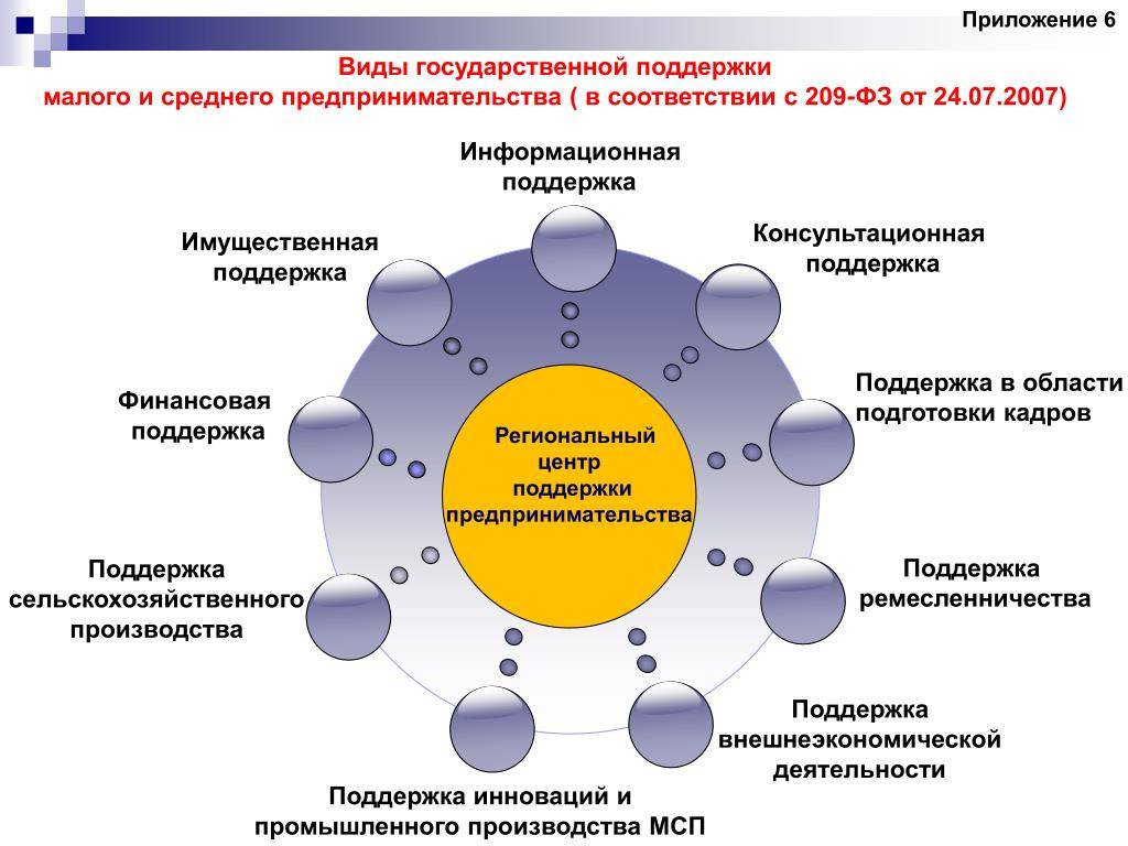 В чем причина неудач перспективных и ресурсоемких инновационных проектов в россии