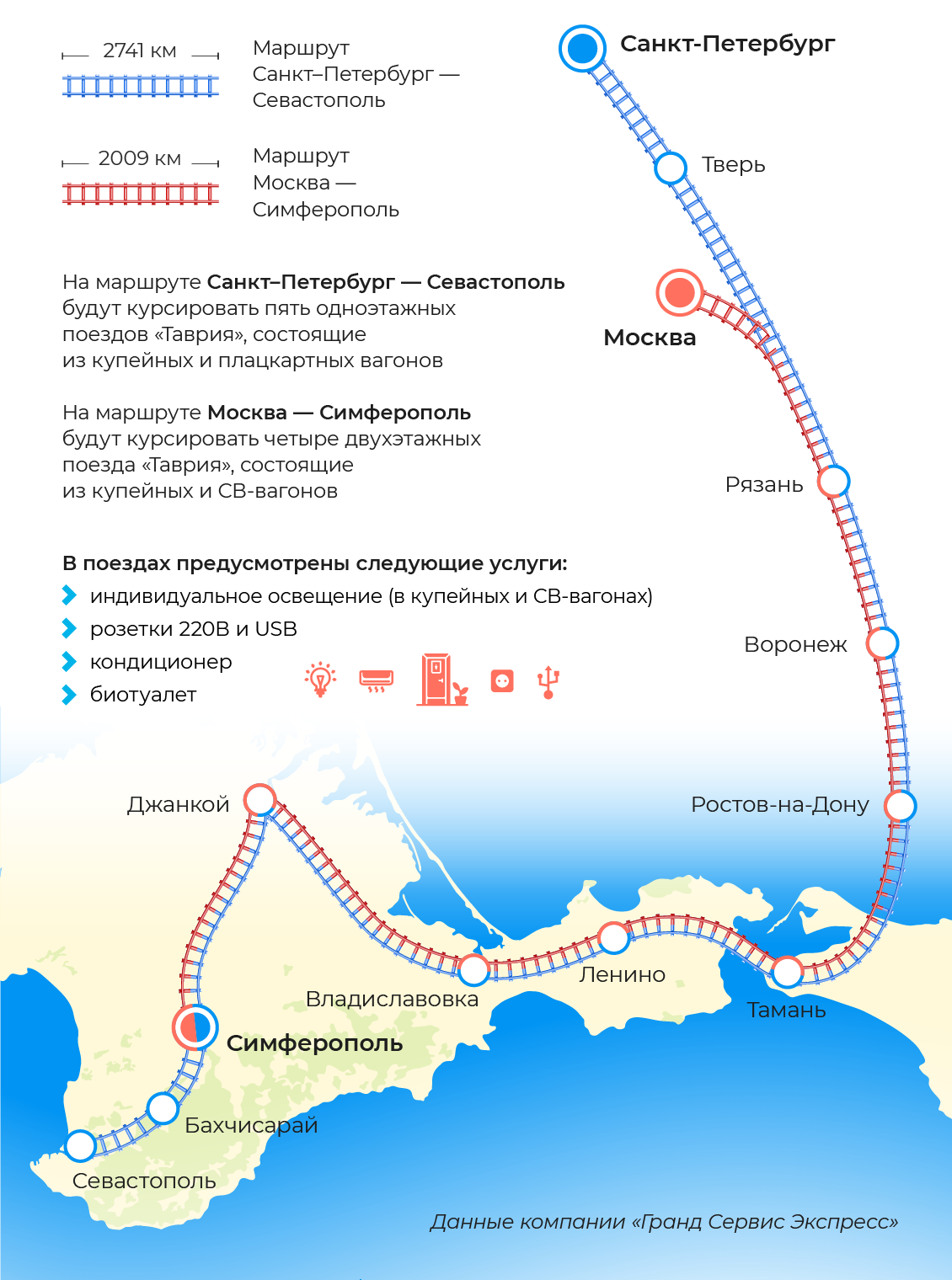 Карта ж д от москвы до симферополя