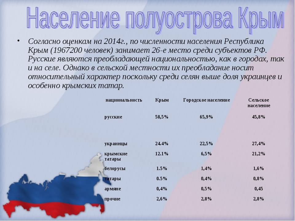 Карта крыма плотность населения