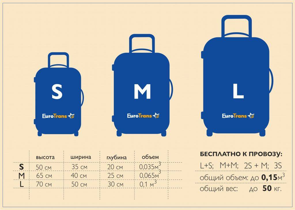 Сколько стоит багаж в самолете ютэйр (utair)