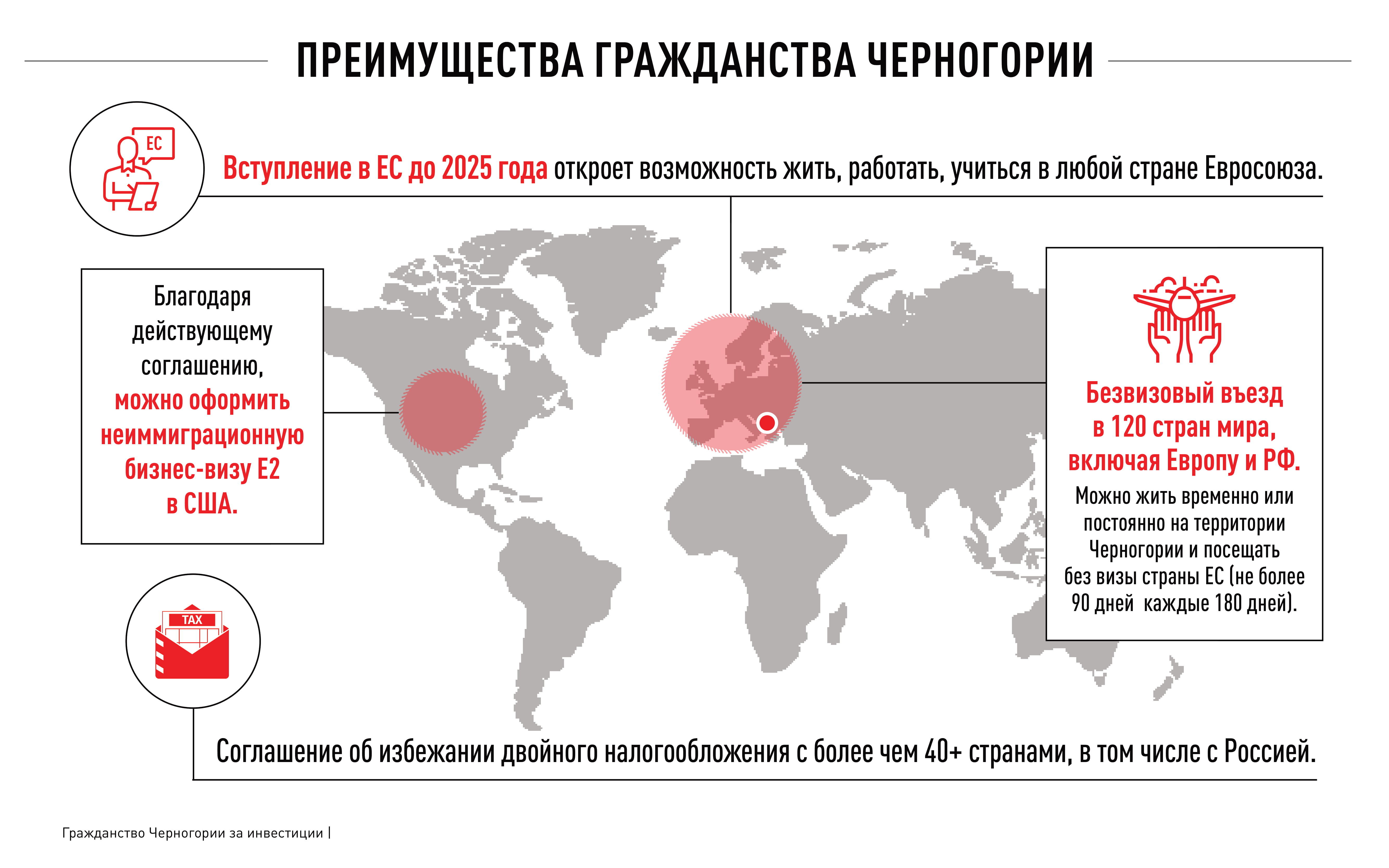 Лучшие программы инвестиционного гражданства в 2021 году - prian.ru
