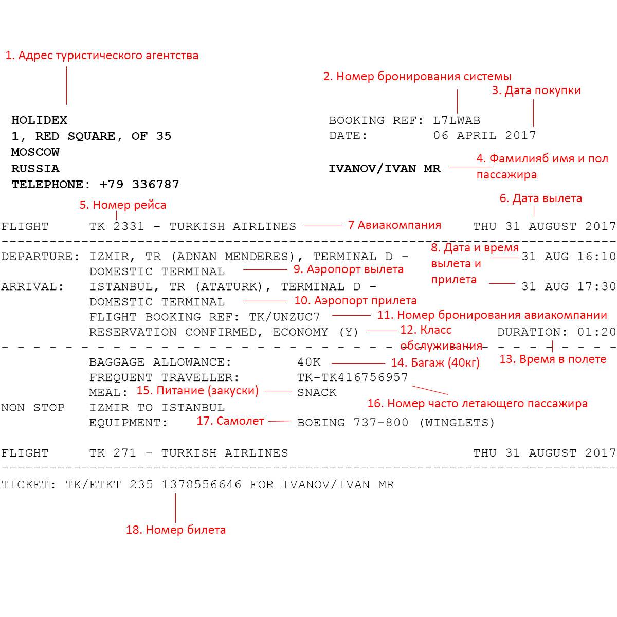Расшифровка тарифов аэрофлота: таблица обозначений