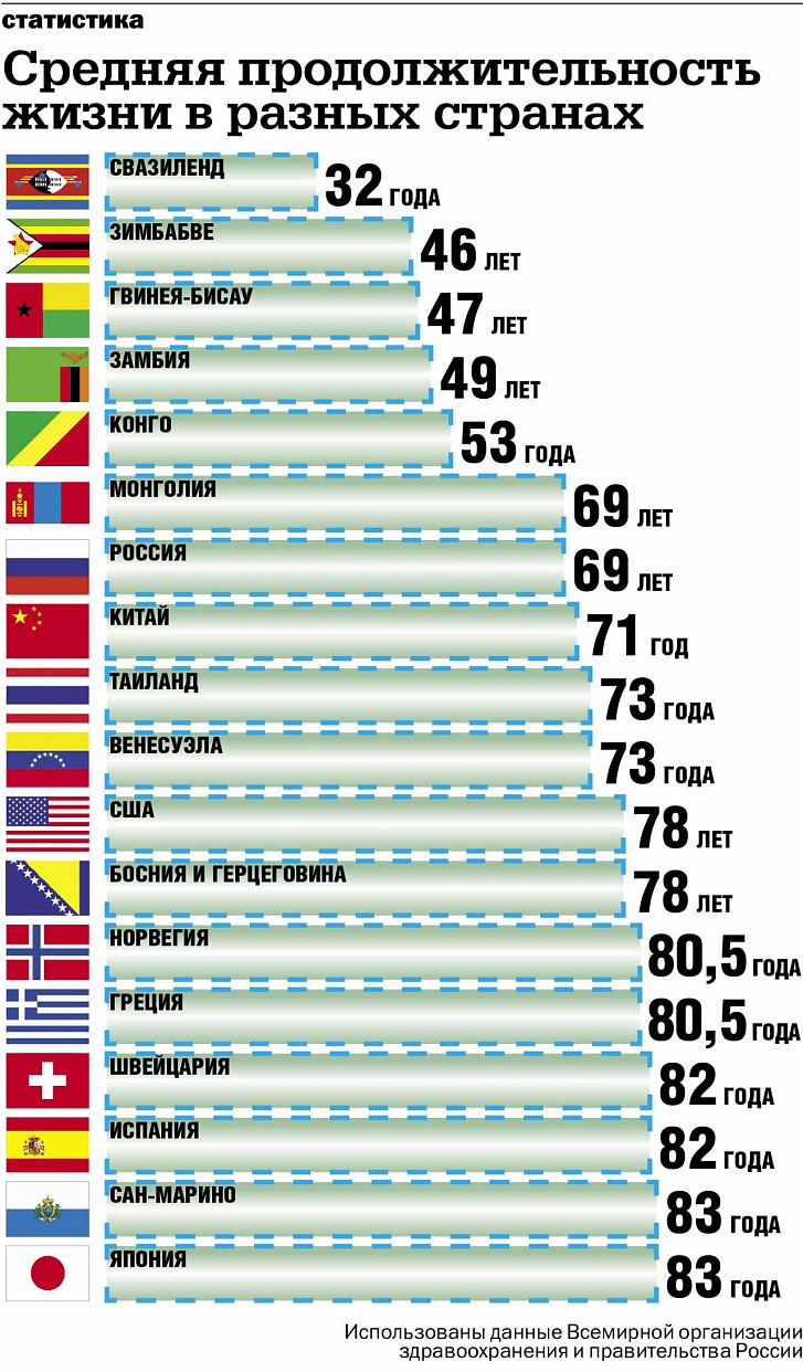 Куда уехать жить из россии - 12 лучших стран