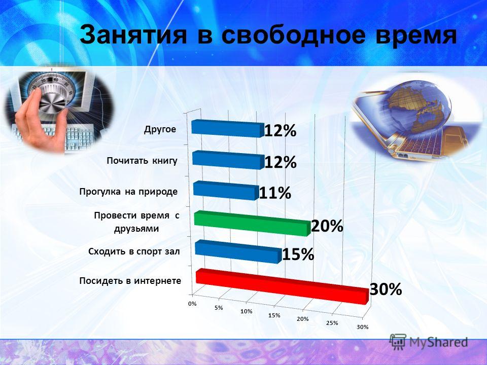 Средний уровень жизни населения в соединенных штатах