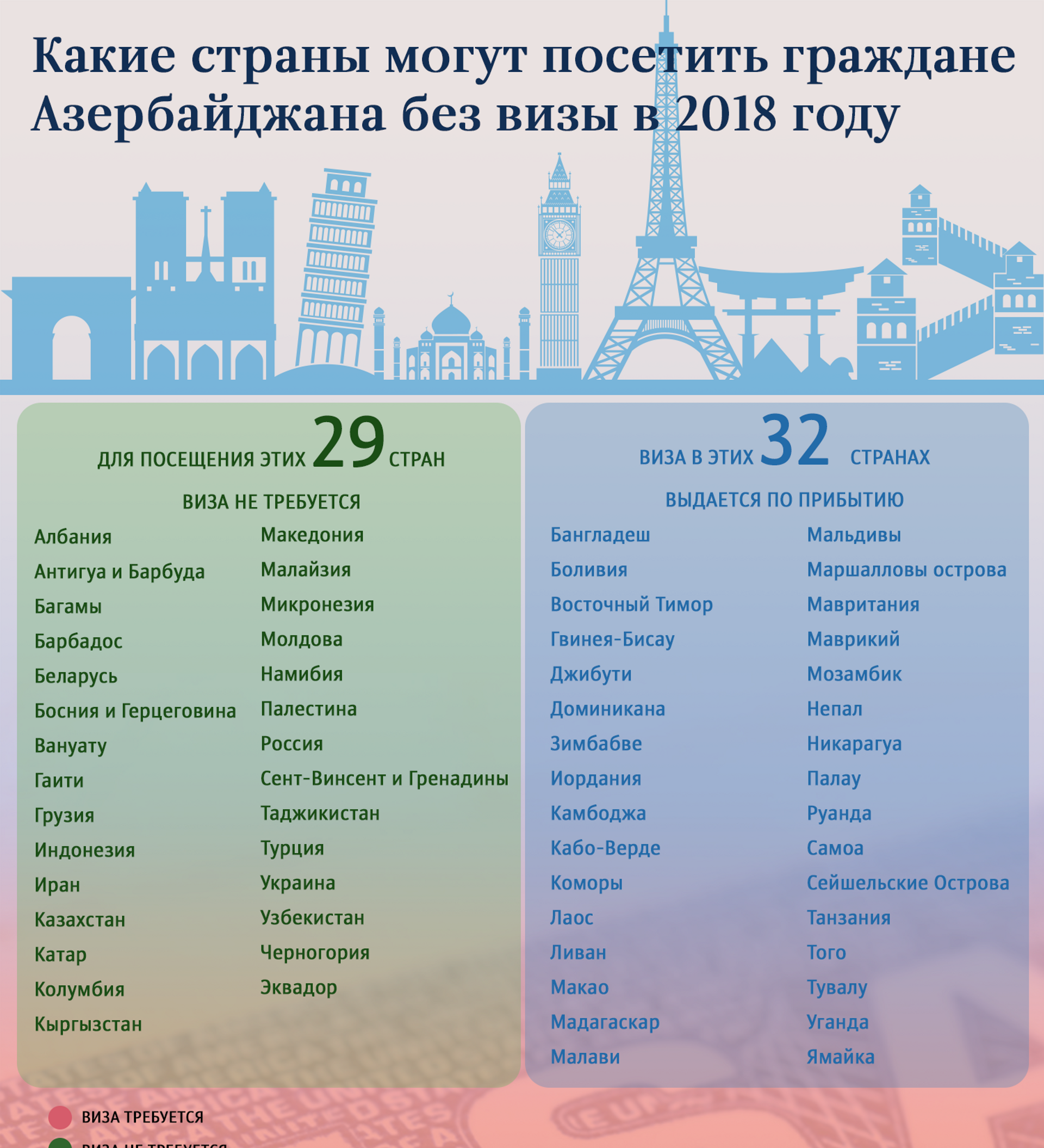 Возможности безвизового режима в европу для украинцев в 2019 году