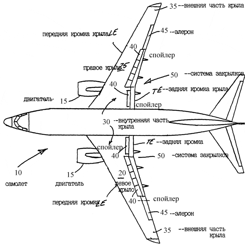 Крылья самолёта: принцип работы, основные элементы, формы и виды, туристу на заметку