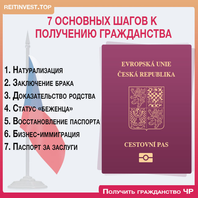 Как получить гражданство португалии гражданину россии в 2023 году