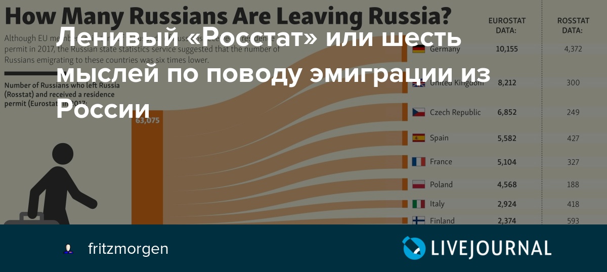 Как уехать из россии навсегда без денег: эмиграция из рф