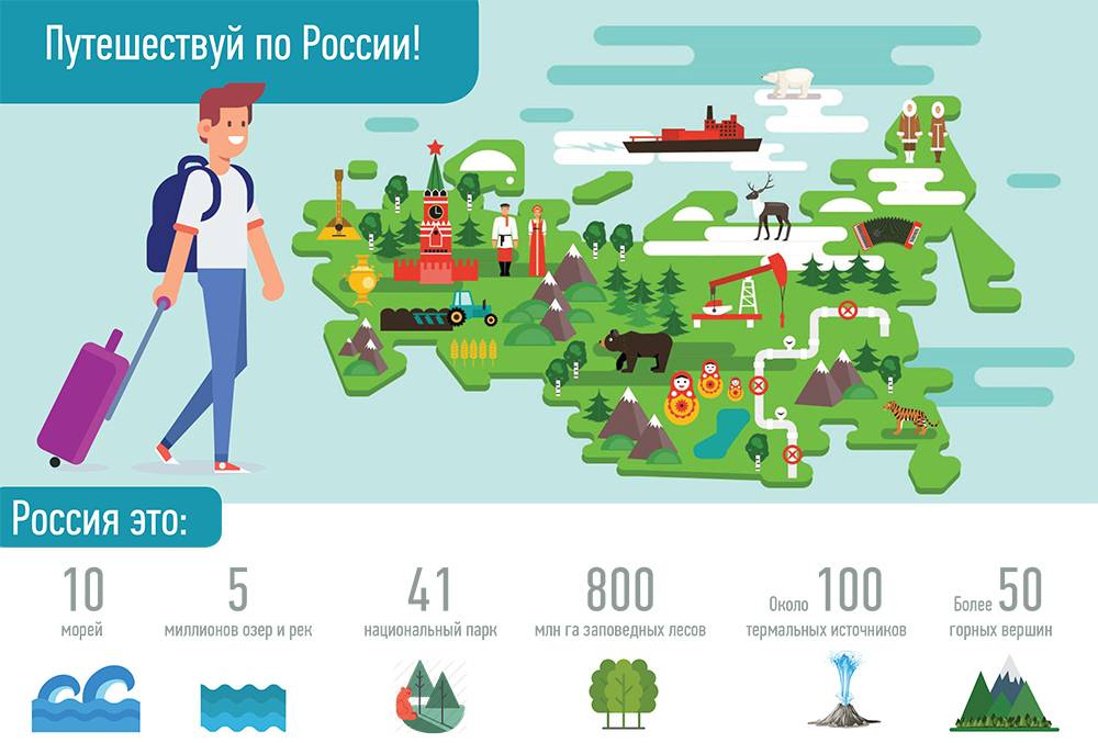 Где отдохнуть в россии летом? топ-33 места, куда стоит поехать