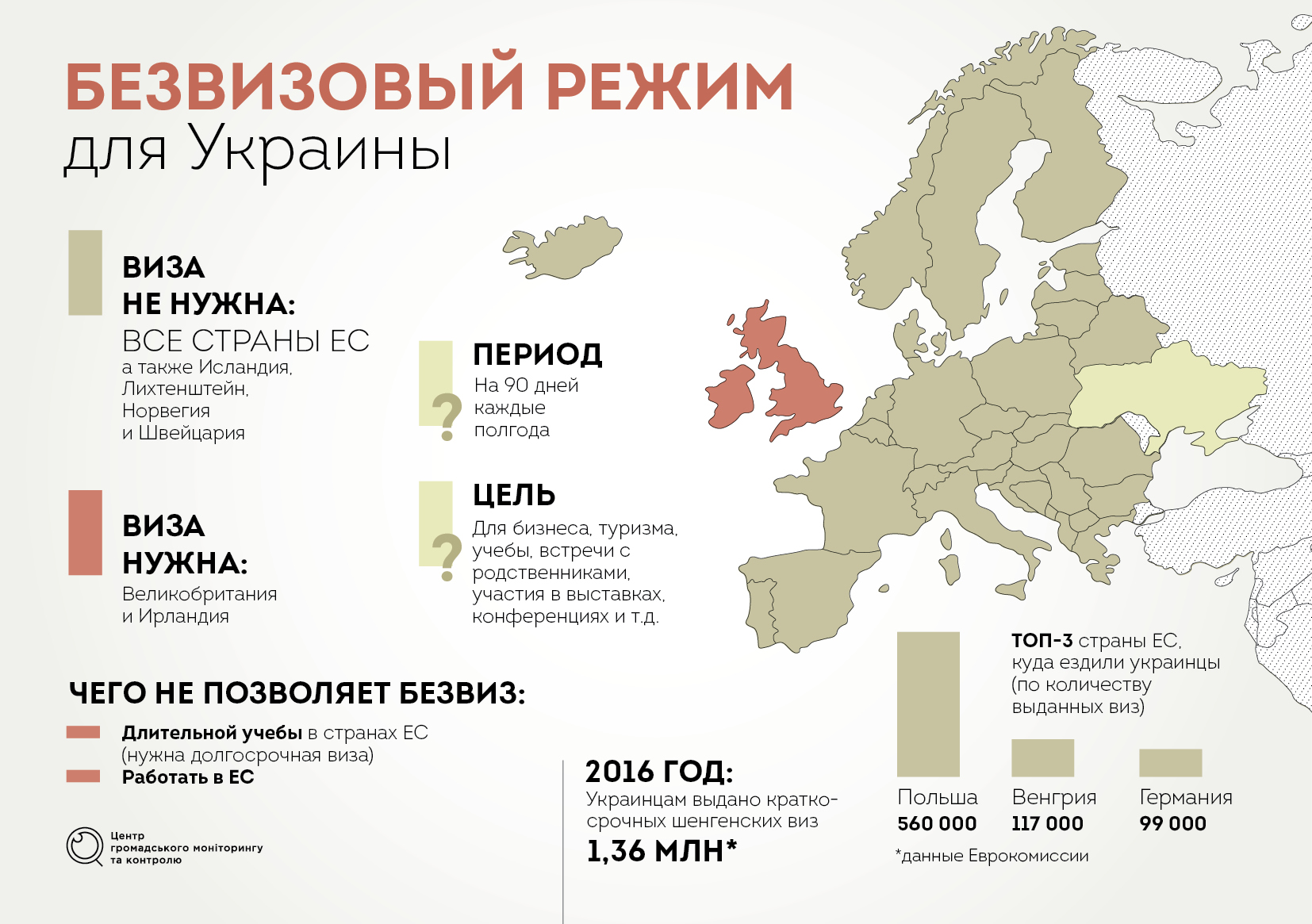 Безвизовые страны для украинцев: по внутреннему и биометрическому паспорту