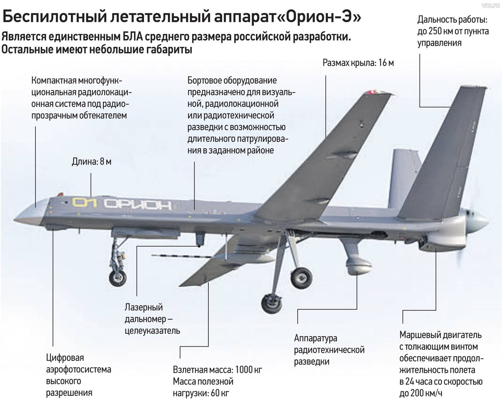 Беспилотный летательный аппарат (бпла): что это такое, фото и характеристики беспилотников, виды беспилотных самолетов (военные, гражданские, ударные)