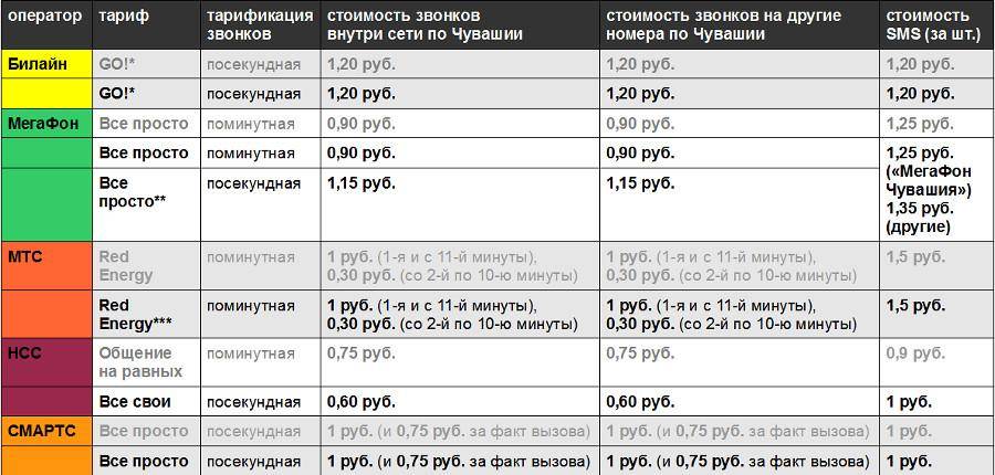 Как сменить тарифный план на фениксе днр