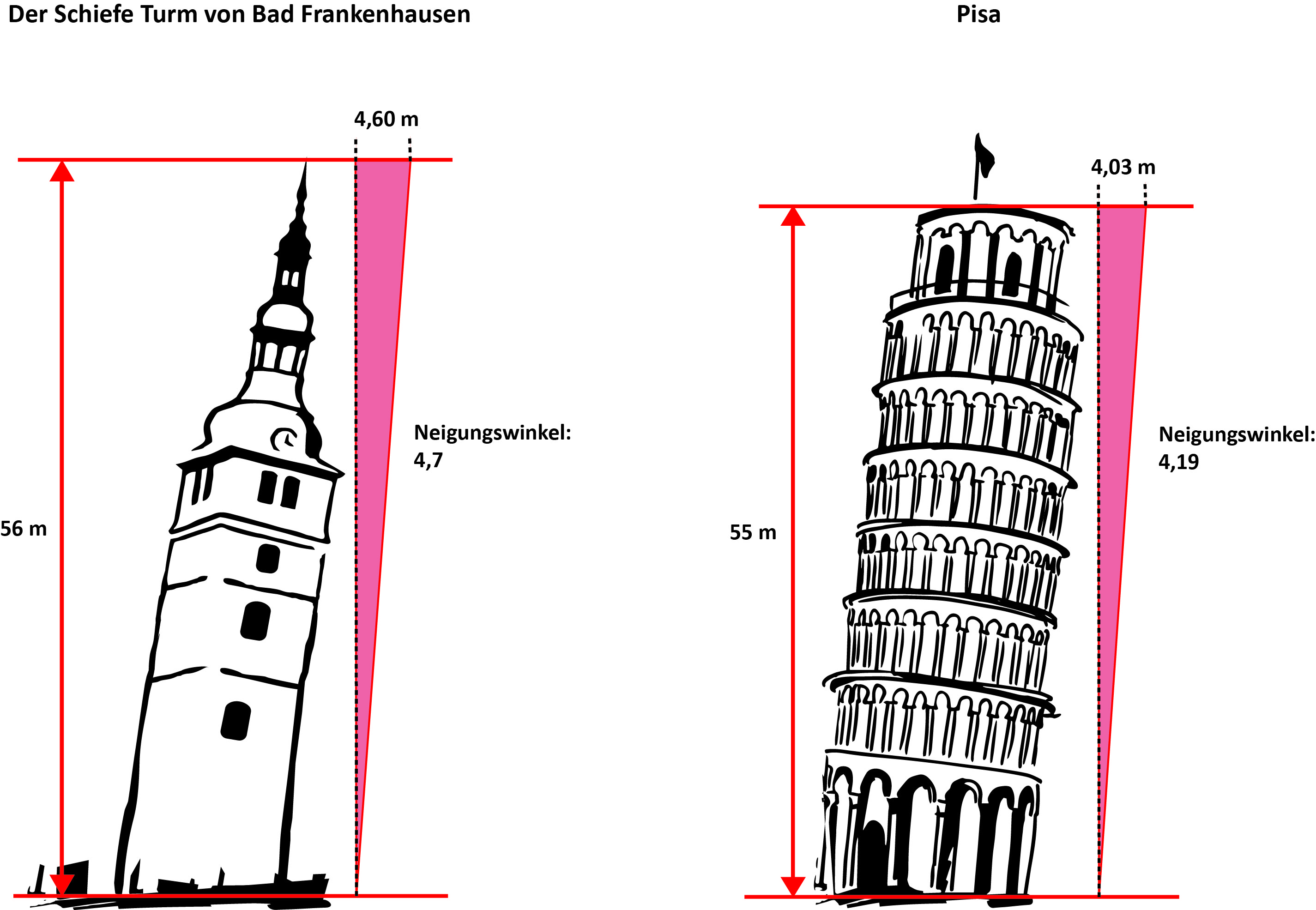 Пизанская башня – падающий шедевр
