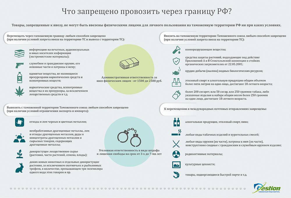 Что можно провозить через границу. Нормы провоза продуктов через границу. Что нельзя провозить через границу России. Что можно вывозить. Что можно перевозить через границу.