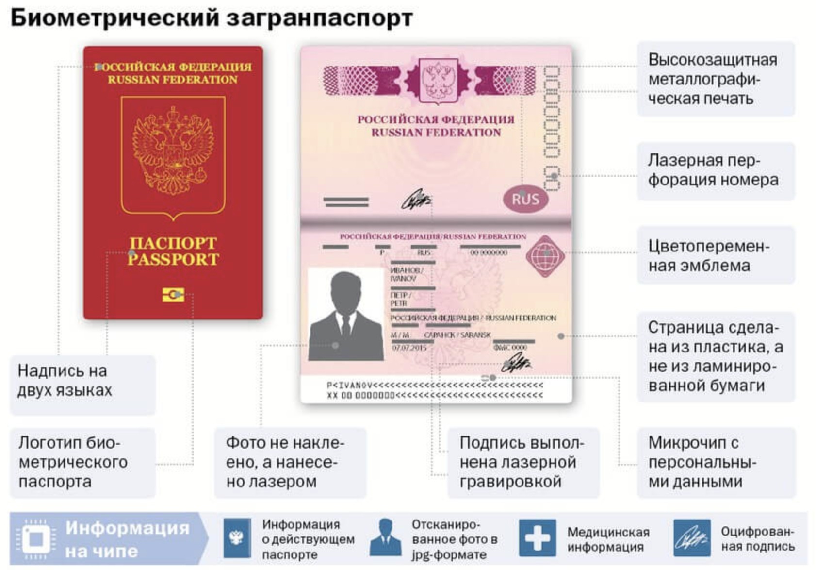Для чего нужен биометрический паспорт? кто и как его может получить в рф? |