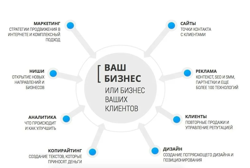 39 бизнес идей которых нет в россии — из сша, европы, китая, японии