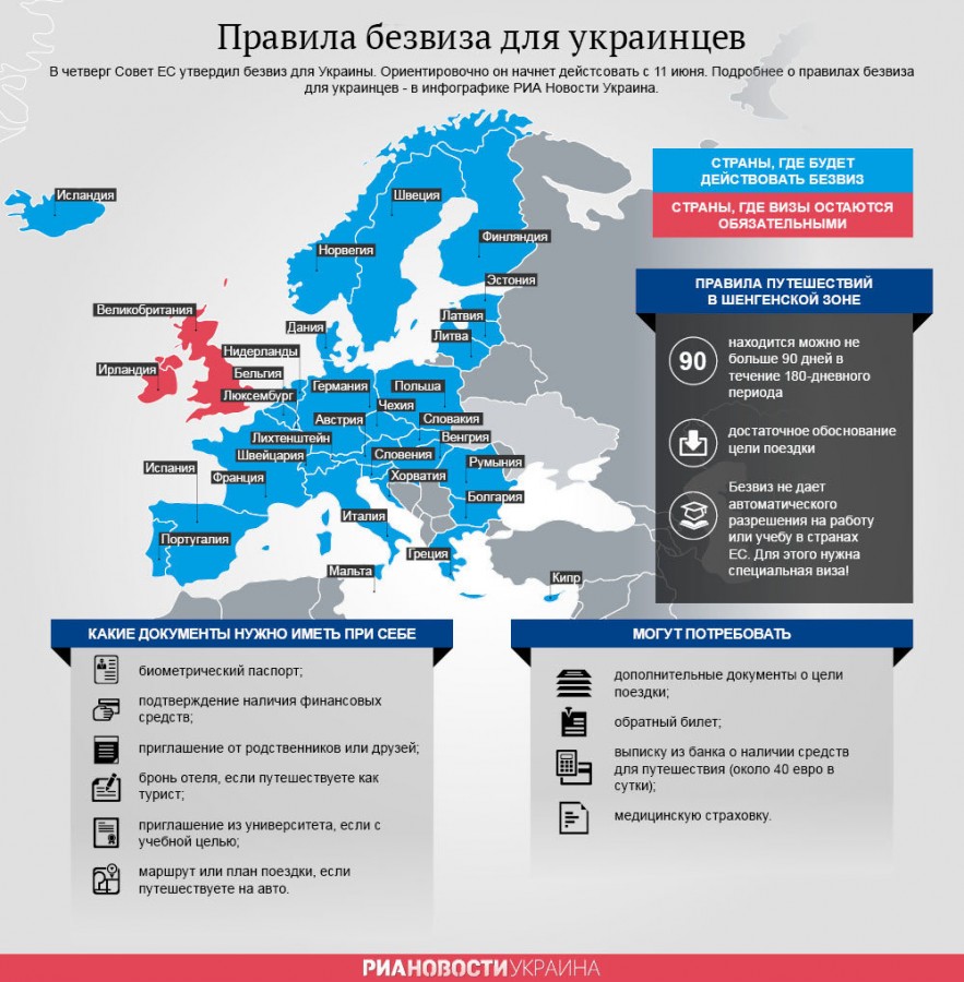 Безвизовые страны для украинцев 2023 - куда гражданам украины не нужна виза