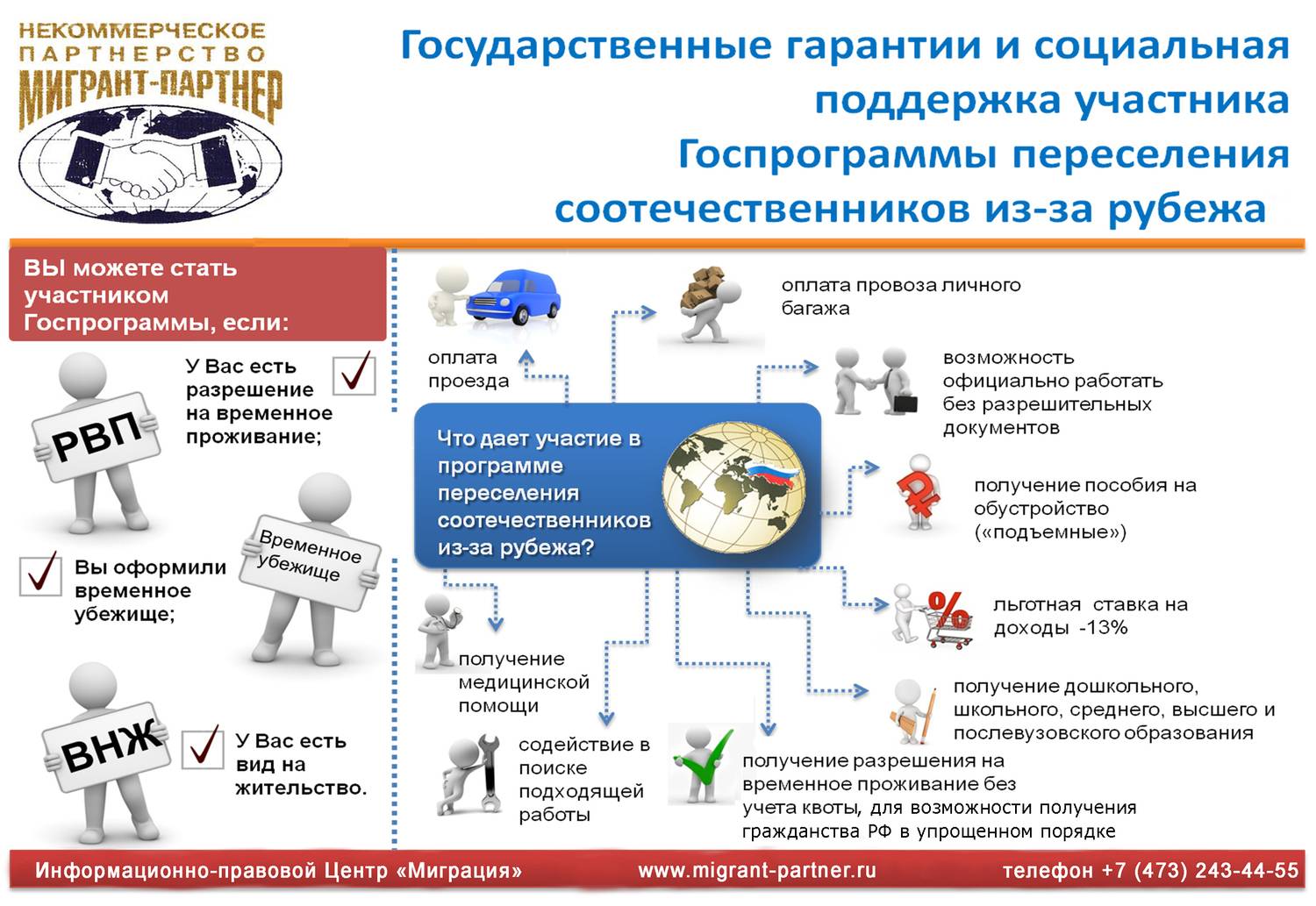 Программа переселения соотечественников в 2023 году в россию
