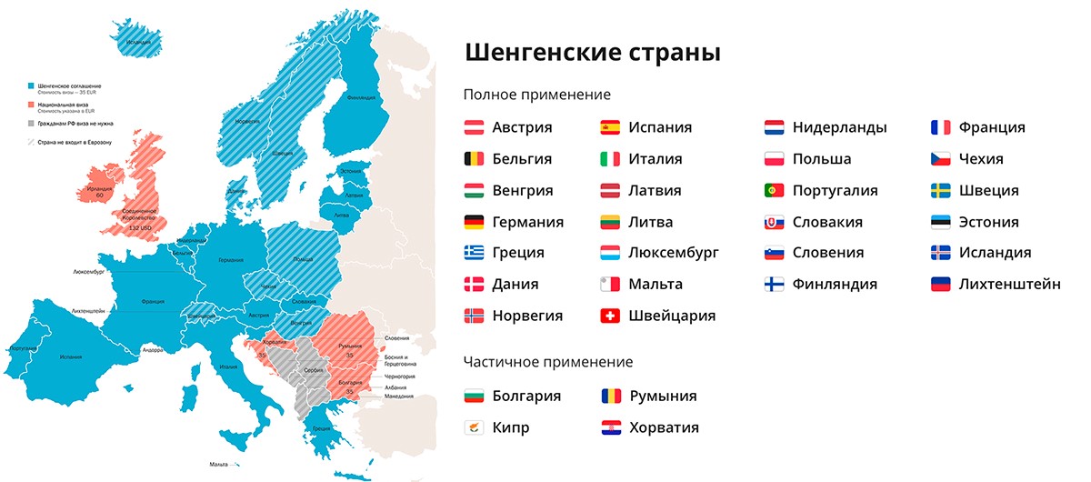 Страны шенгена: полный список 2021