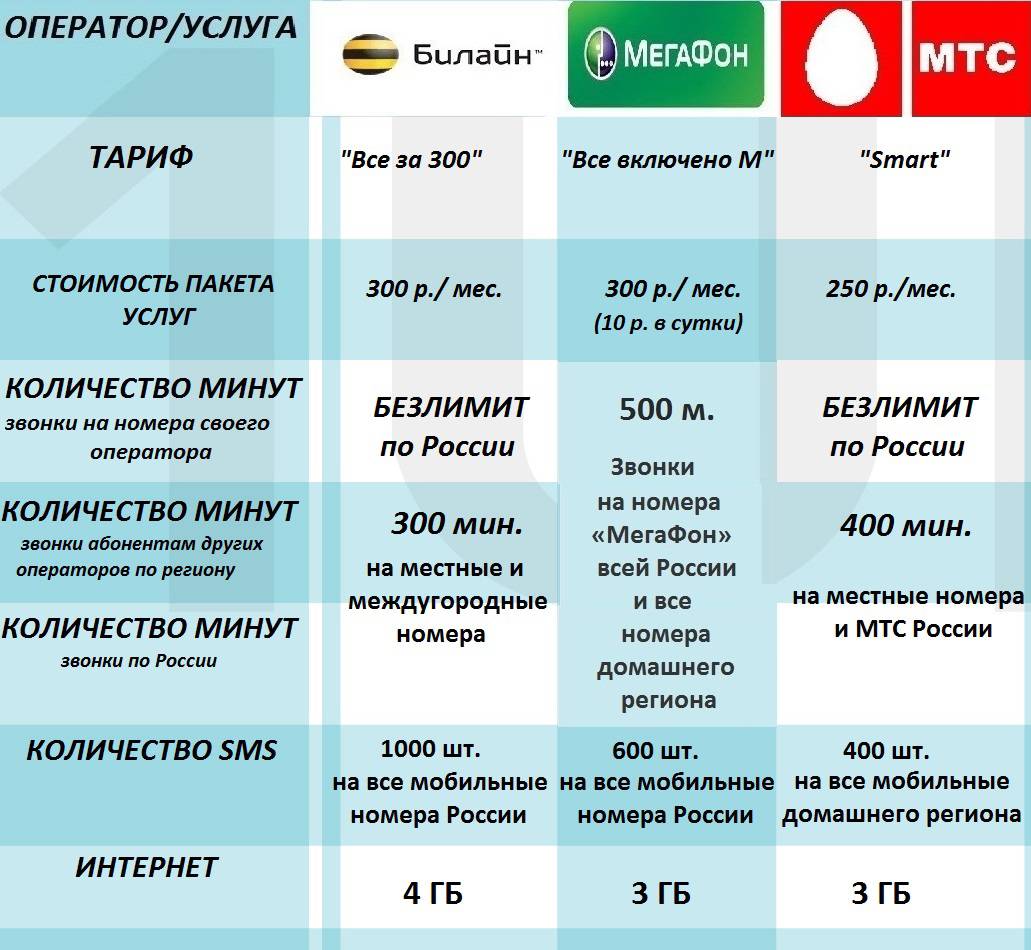 Как позвонить в отдел билайн по вопросам домашнего интернета и телевидения?