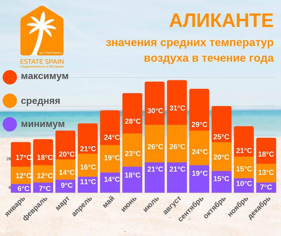 Карта погоды испания