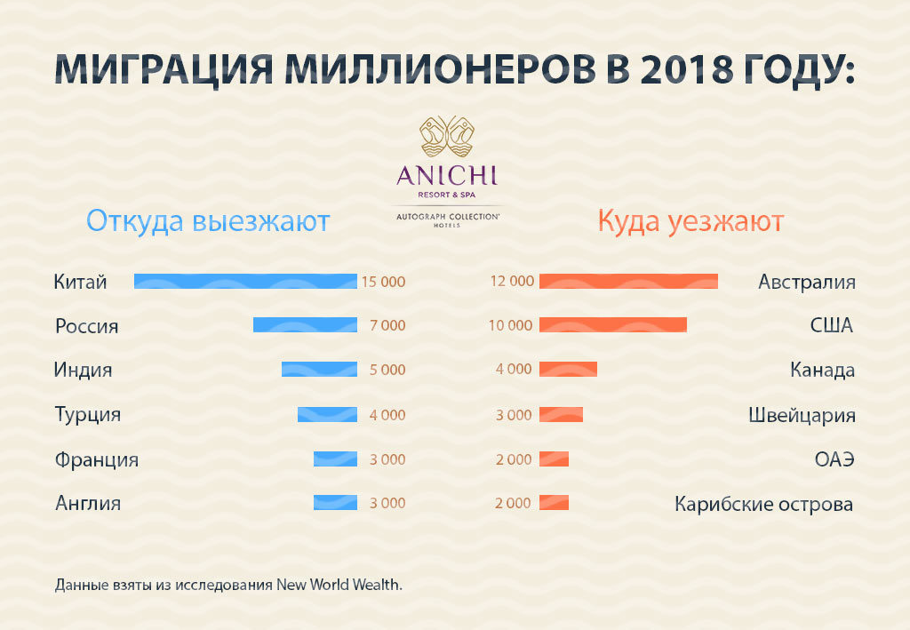 Лучшие страны для эмиграции из россии
