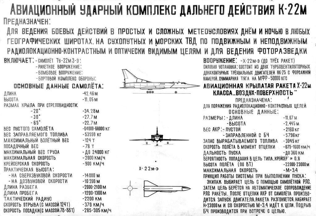 Ту-22м3 («45-03»). конструкция. ттх. схема