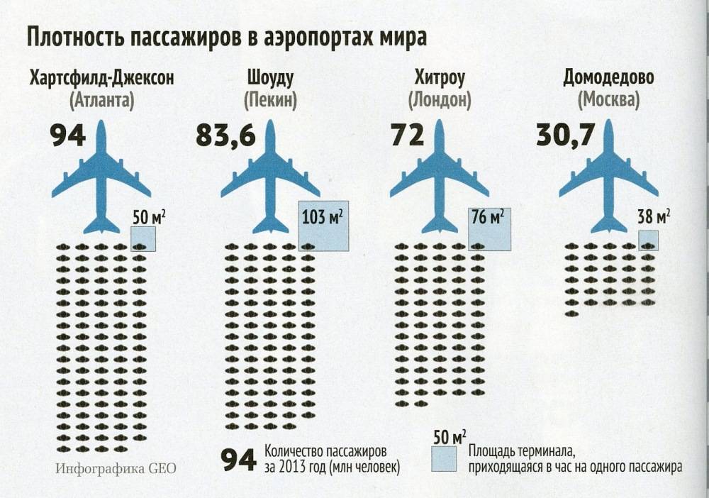 Насколько москва