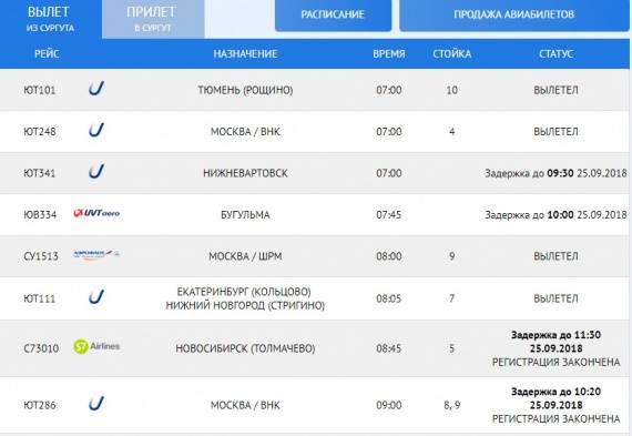 Все об аэропорте нижневартовска (njc usnn): онлайн табло с расписанием