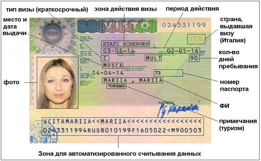Правило первого въезда в шенгенскую зону в 2023 году через страну выдавшую визу