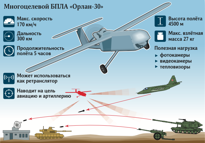 Как запустить дрон по закону картинка