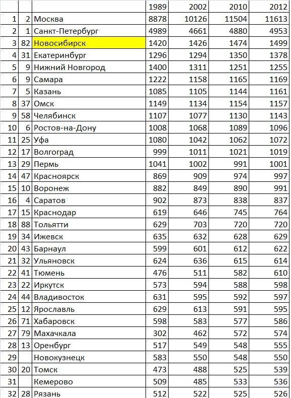 Сколько городов в россии на 2020 год