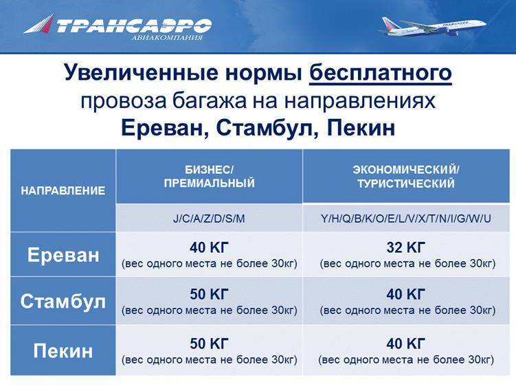Авиакомпания ryanair | «лоукостеров» - поиск билетов на 2023 год