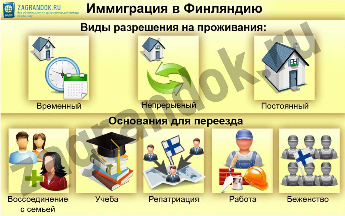 Эмиграция в финляндию | не сидится