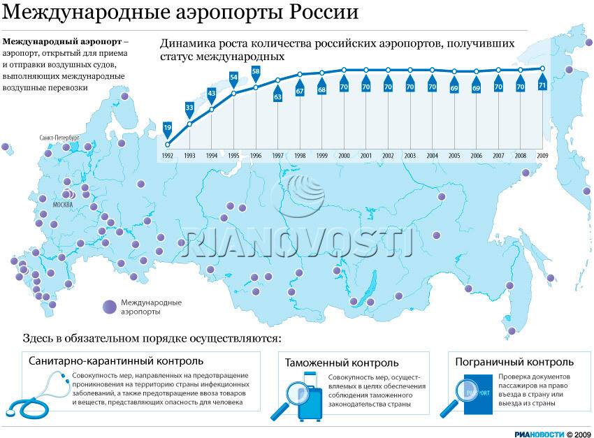 Список аэропортов украины -  list of airports in ukraine