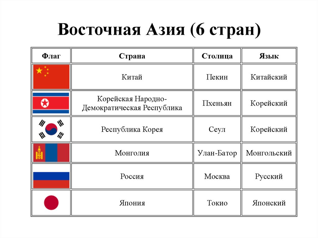 Страны столицы азии карта