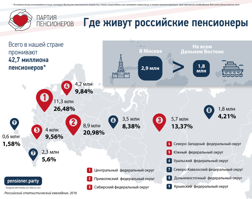 Какой стране живете. Страна где больше всего пенсионеров. Где жить в России. Лучшие страны для жизни на пенсии. Инфографика в России и за рубежом.