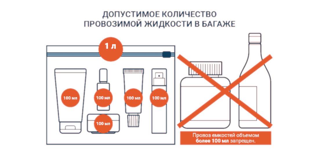 Сколько миллилитров можно в самолет в ручную. Емкость 100 мл для провоза жидкости в самолете. 100 Мл в ручную кладь в самолет. Жидкость ручная кладь в самолете мл. Перевоз жидкости в ручной клади в самолете.