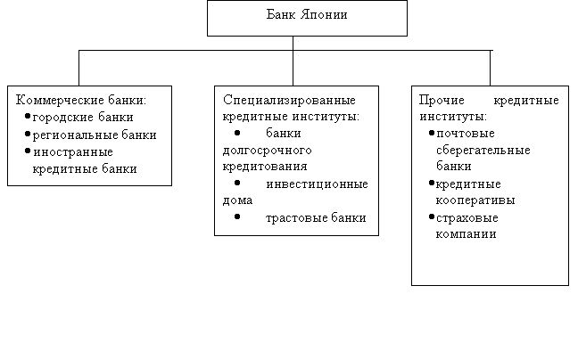 Банковская система японии презентация