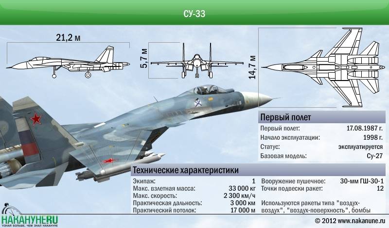 Самолет су-35: как и для чего создавался, ттх и конструкция истребителя