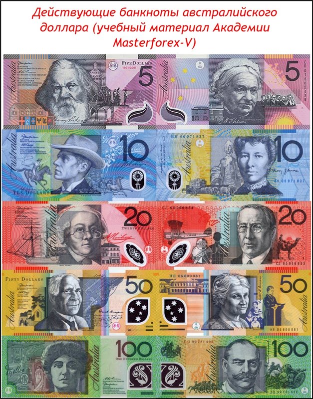 Австралийский доллар (aud) — монеты и купюры, описание валюты