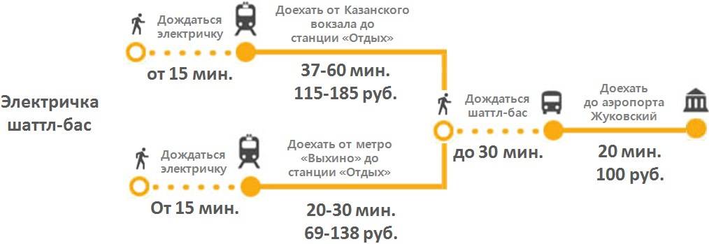 Как добраться из аэропорта хельсинки hel до центра города: на автобусе и с июля 2020 г. на поезде? фотоинструкция по покупке билетов