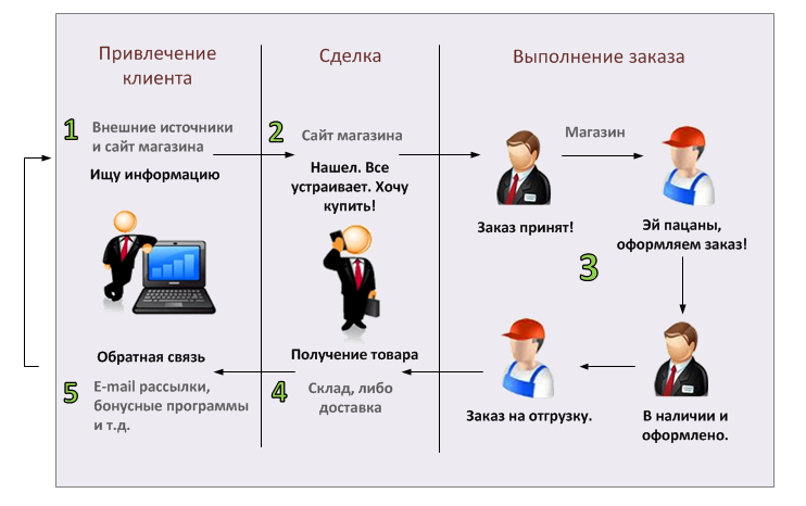 Описание товара по картинке