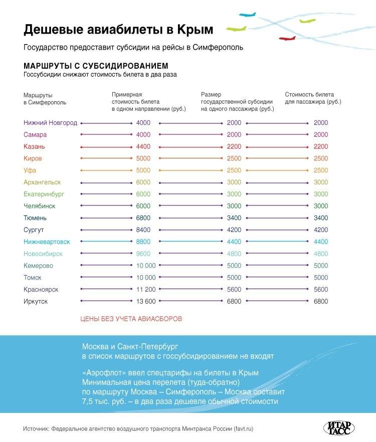 Иркутск сочи авиабилеты субсидированные авиабилеты билет на самолет в питер ош