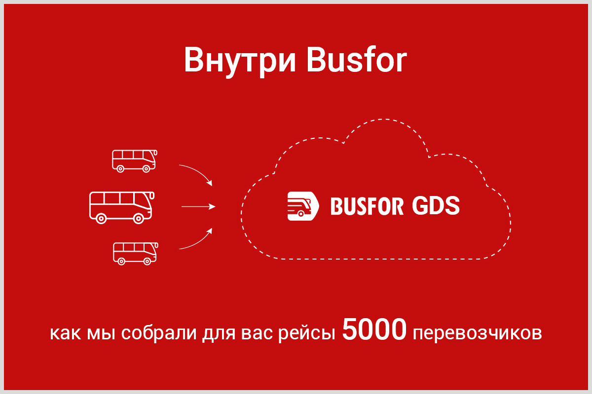 Busfor (басфор) вход в личный кабинет busfor.ru регистрация, восстановление пароля
