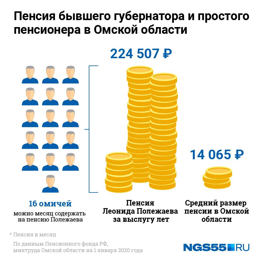 Сравнили пенсии в финляндии, сша, германии, китае и россии, а также узнали, сколько в этих странах стоят базовые услуги